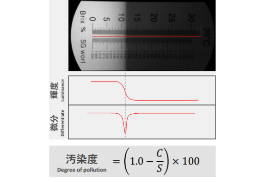 ストレートタイプ