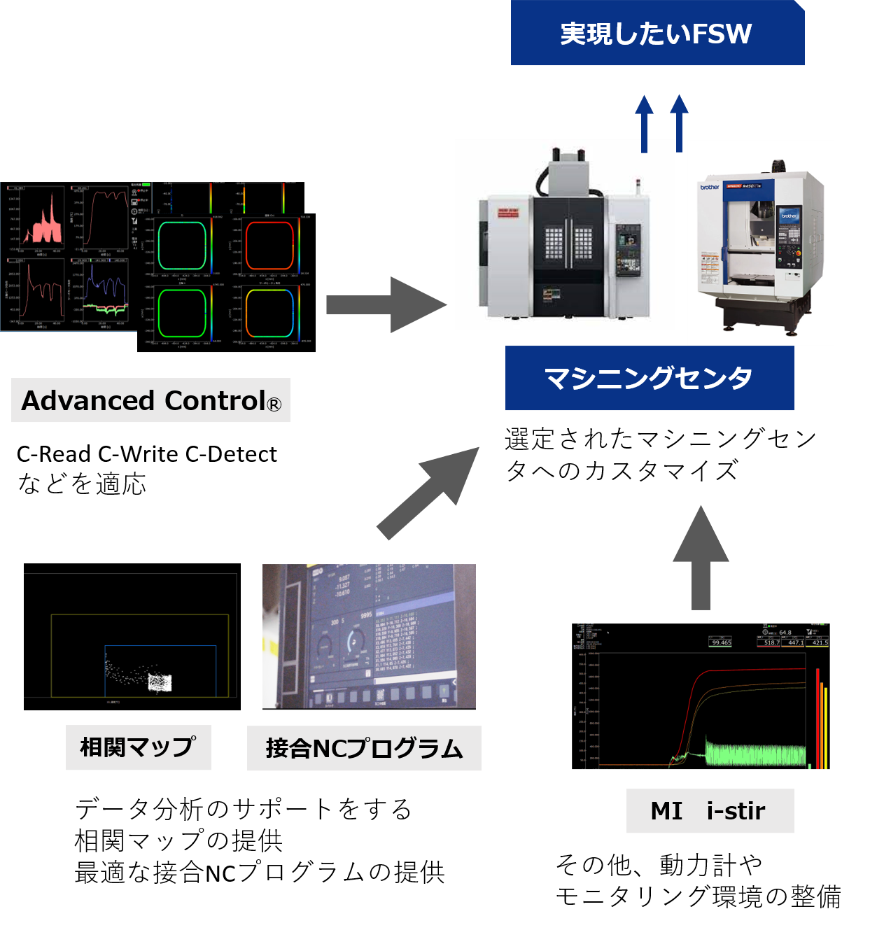 fsw-mc