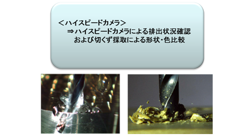 ハイスピードカメラ 図1