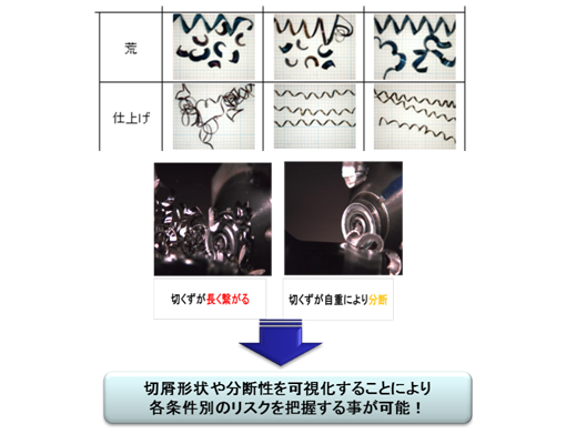 ハイスピードカメラ 図2