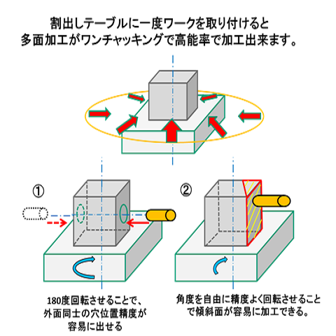 高温環境ユニット