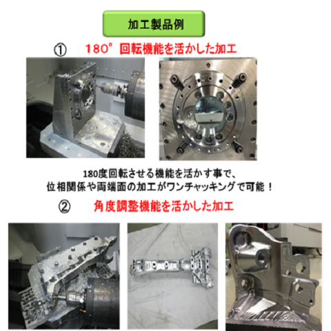 高温環境ユニット