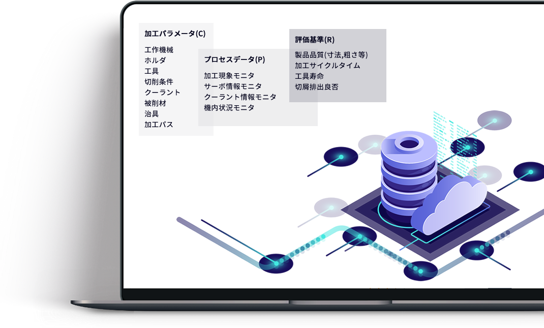 素材情報・工程毎の加工現象・製品品質が紐づいたリファレンスモデル